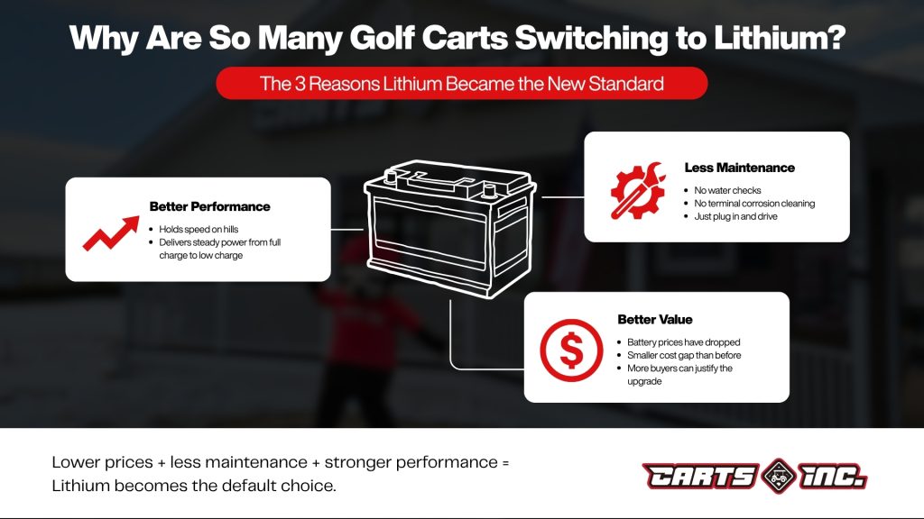 battery lifespan